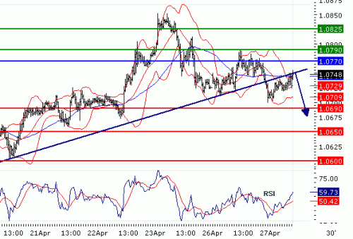 USDCHF20100427.GIF