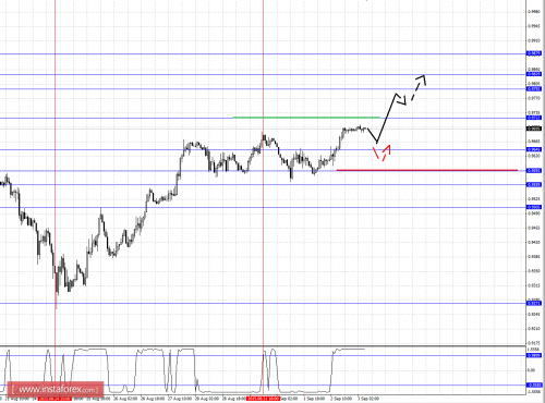 forex-fractal-analysis-03092015-3.png