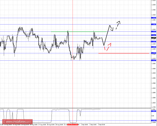 forex-fractal-analysis-03092015-5.png