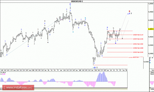 forex-wave-analysis-03092015-3.gif
