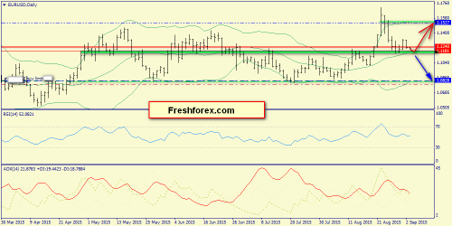 forex-trend-03092015-1.png