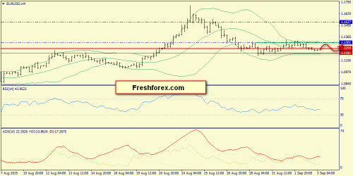 forex-trend-03092015-2.png