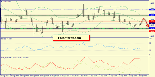 forex-trend-03092015-3.png