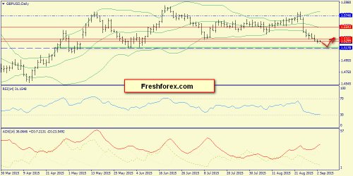 forex-trend-03092015-4.png