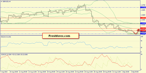 forex-trend-03092015-5.png