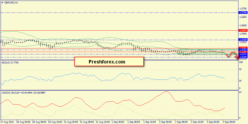 forex-trend-03092015-6.png