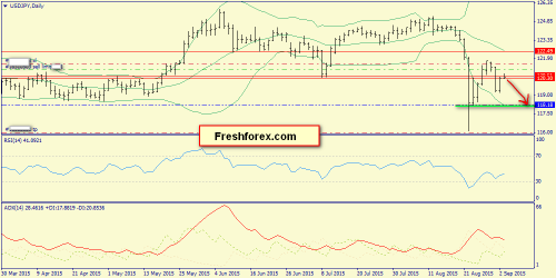 forex-trend-03092015-7.png