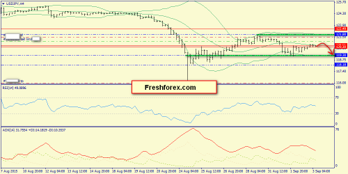 forex-trend-03092015-8.png