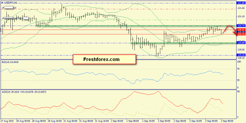 forex-trend-03092015-9.png