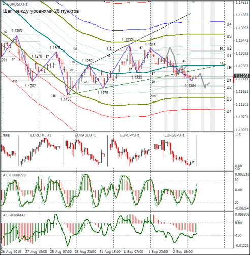 forex-eurusd-03092015-1.png