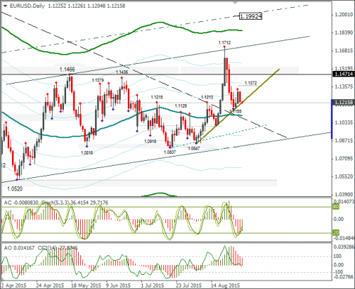 forex-eurusd-03092015-2.png