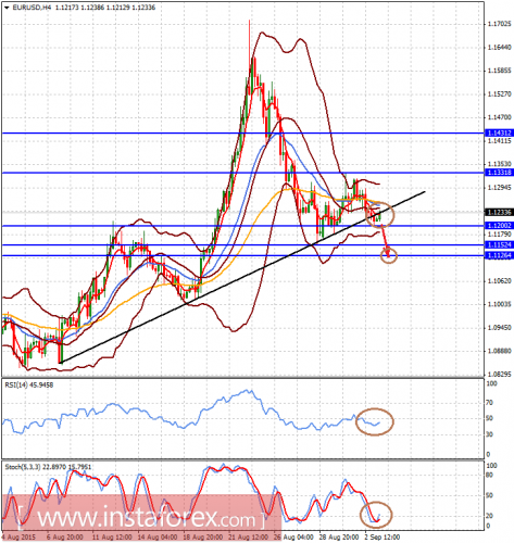 forex-analysis-03092015-1.png