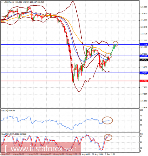 forex-analysis-03092015-2.png