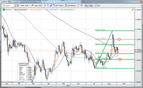 forex-saxobank-03092015-2.png