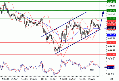 EURUSD20100427.GIF