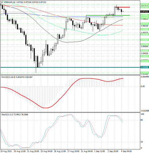 forex-analysis-usdchf-04092015.jpg