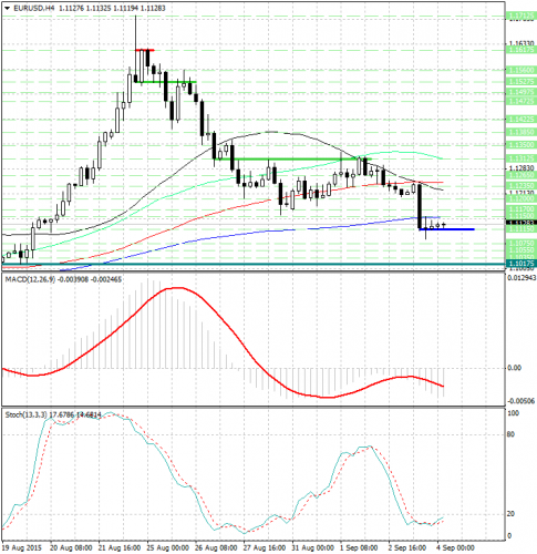 forex-analysis-eurusd-04092015.jpg