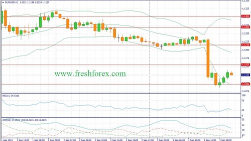 forex-fundamental-analysis-04092015-1.jpg