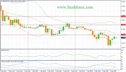 forex-fundamental-analysis-04092015-2.jpg