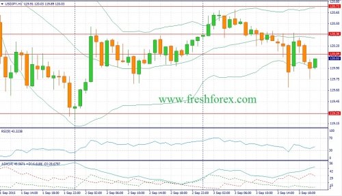 forex-fundamental-analysis-04092015-3.jpg