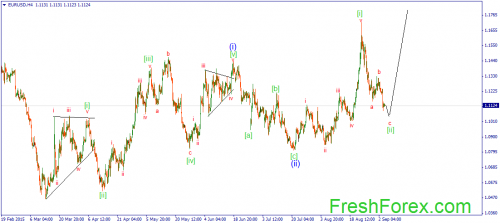 forex-wave-04092015-1.png