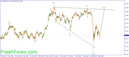 forex-wave-04092015-3.png