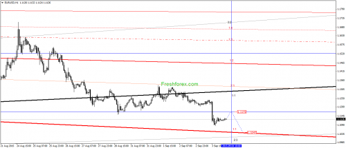 forex-gann-04092015-1.png