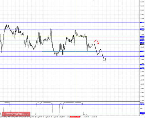 forex-fractal-analysis-04092015-5.png