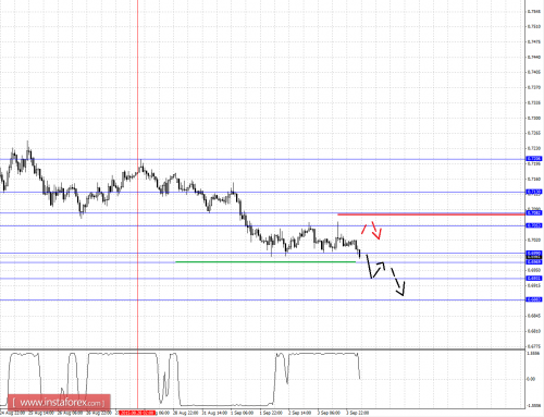 forex-fractal-analysis-04092015-6.png