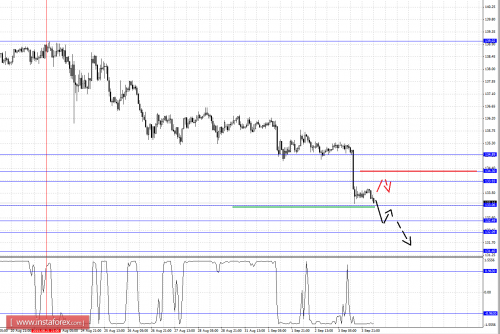 forex-fractal-analysis-04092015-7.png