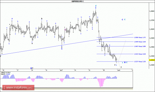 forex-wave-analysis-04092015-2.gif