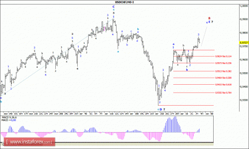 forex-wave-analysis-04092015-3.gif