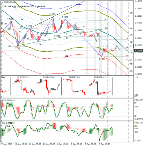 forex-eurusd-04092015-1.png