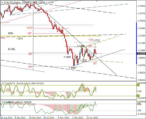 forex-eurusd-04092015-3.png