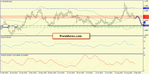 forex-trend-04092015-1.png