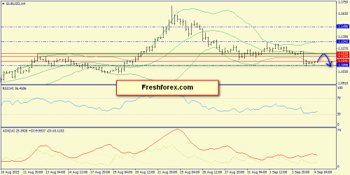 forex-trend-04092015-2.png