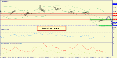 forex-trend-04092015-3.png