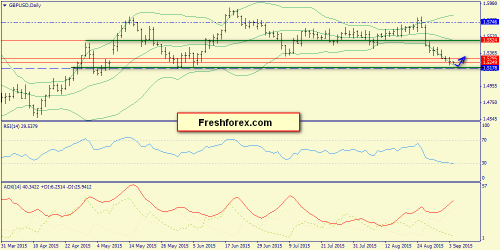 forex-trend-04092015-4.png