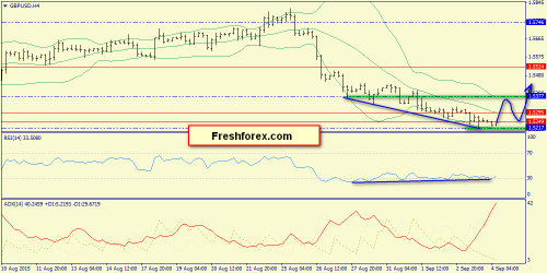 forex-trend-04092015-5.png