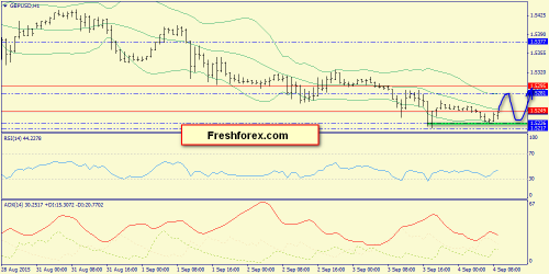 forex-trend-04092015-6.png