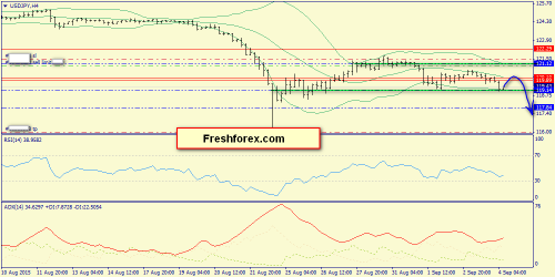 forex-trend-04092015-8.png