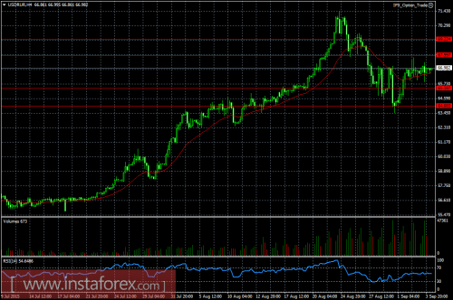 ruble-04092015.png