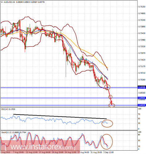 forex-analysis-04092015-2.png