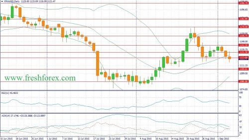 forex-fundamental-analysis-06092015-1.jpg