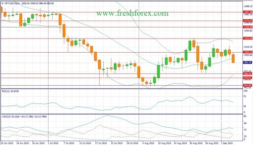 forex-fundamental-analysis-06092015-2.jpg