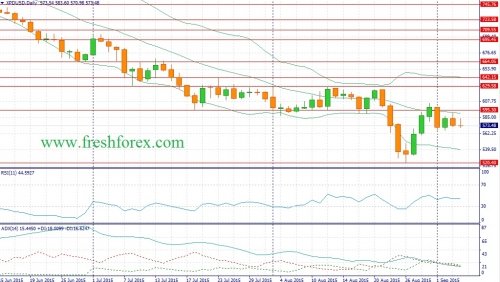 forex-fundamental-analysis-06092015-3.jpg