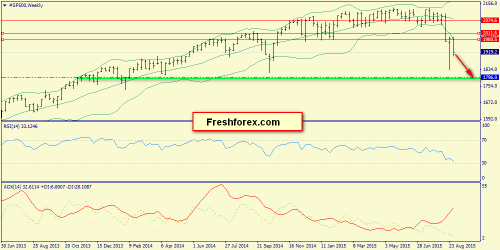 forex-trend-06092015-2.png