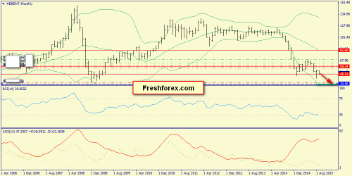 forex-trend-06092015-4.png