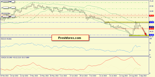 forex-trend-06092015-6.png