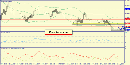 forex-trend-06092015-8.png